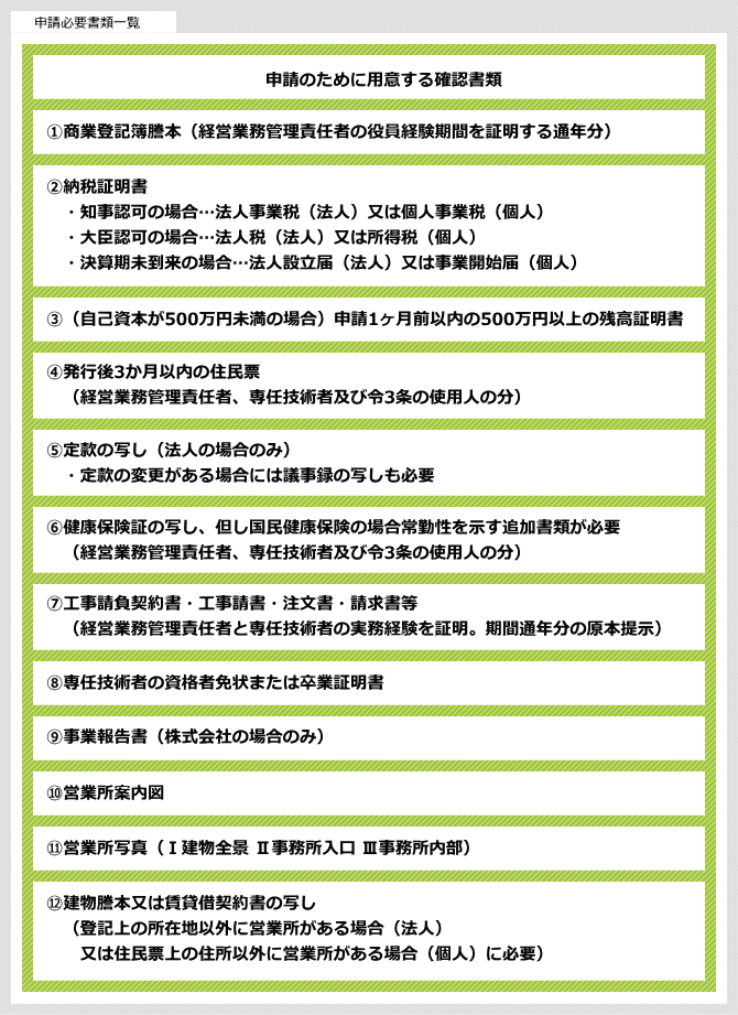 申請必要書類一覧